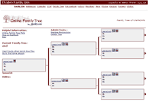 Family Tree